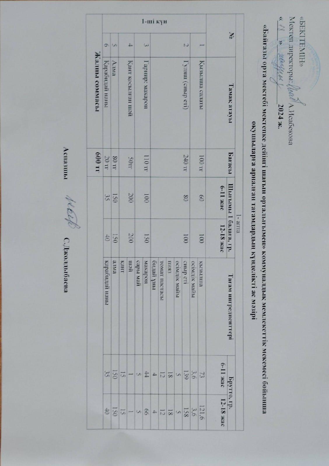 Күнделікті ас мәзірі