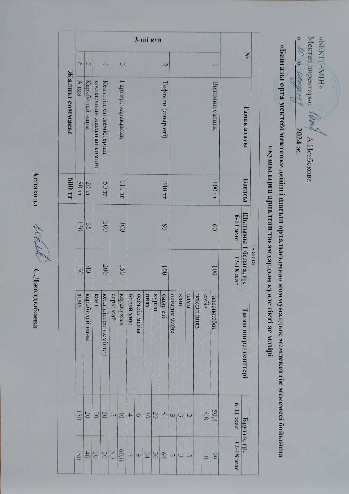 Күнделікті ас мәзірі