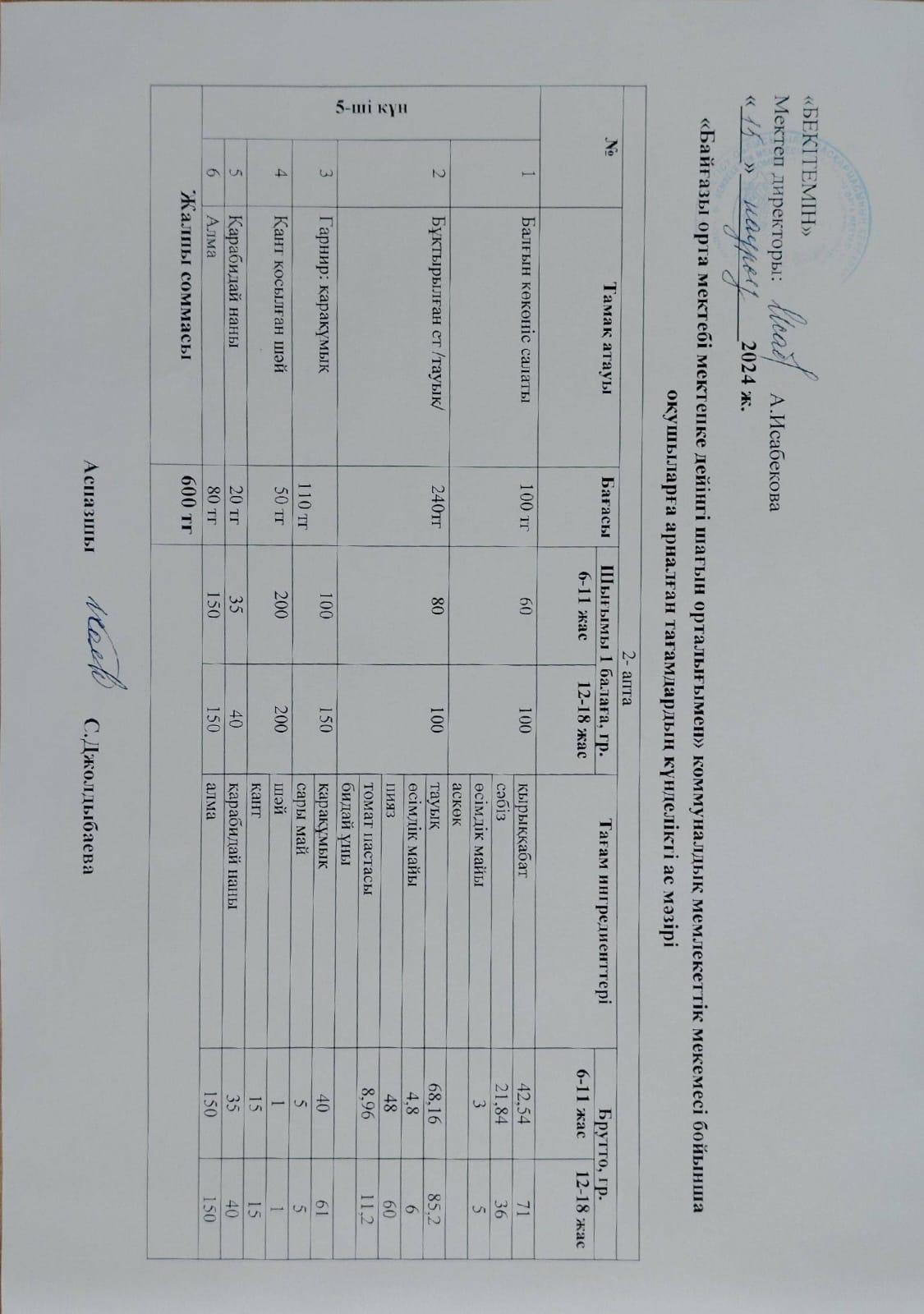 Күнделікті ас мәзірі