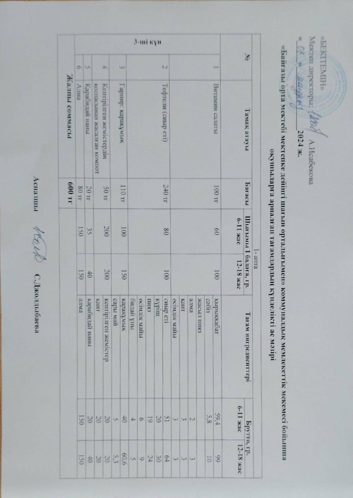 Күнделікті ас мәзірі