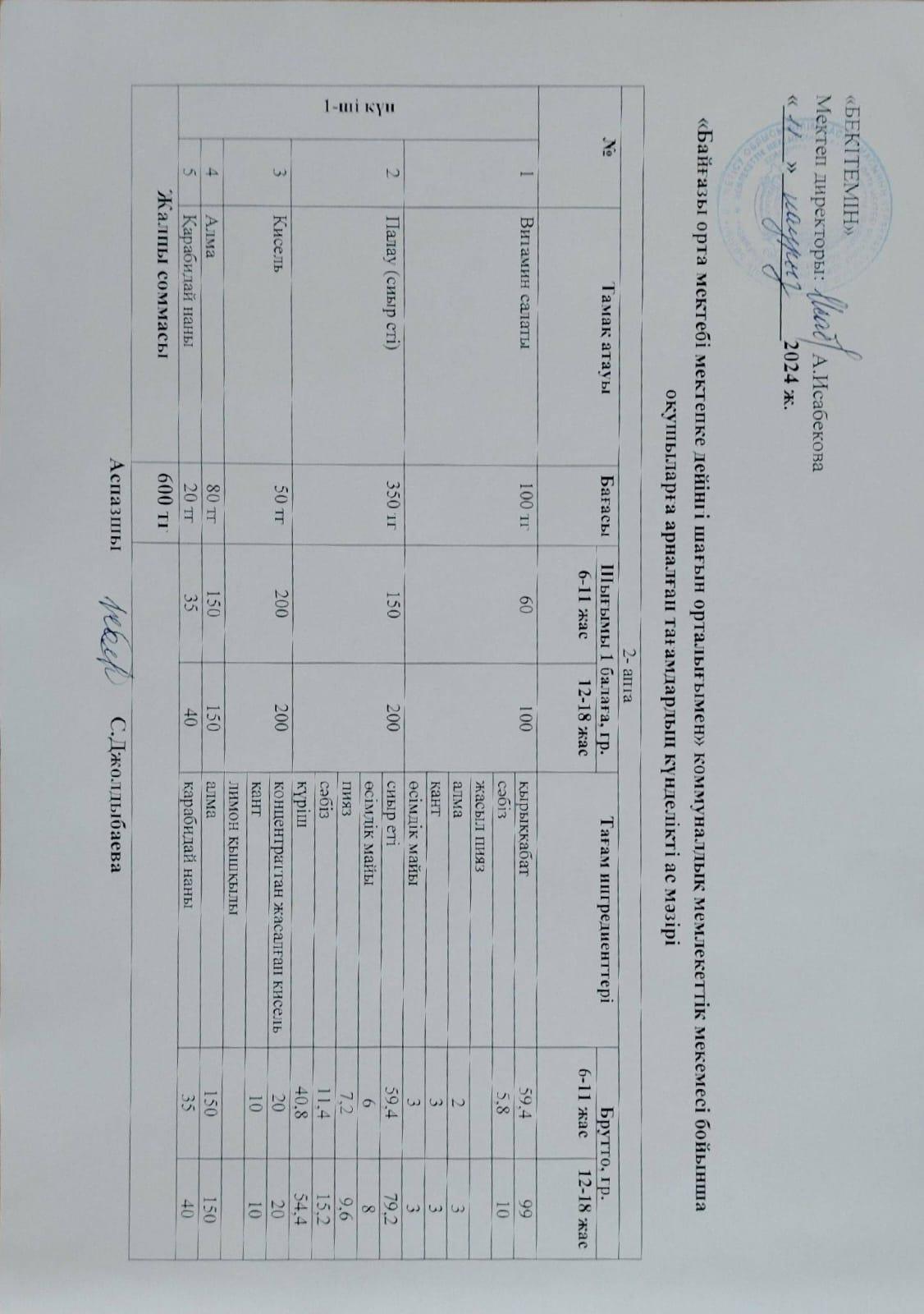 Күнделікті ас мәзірі