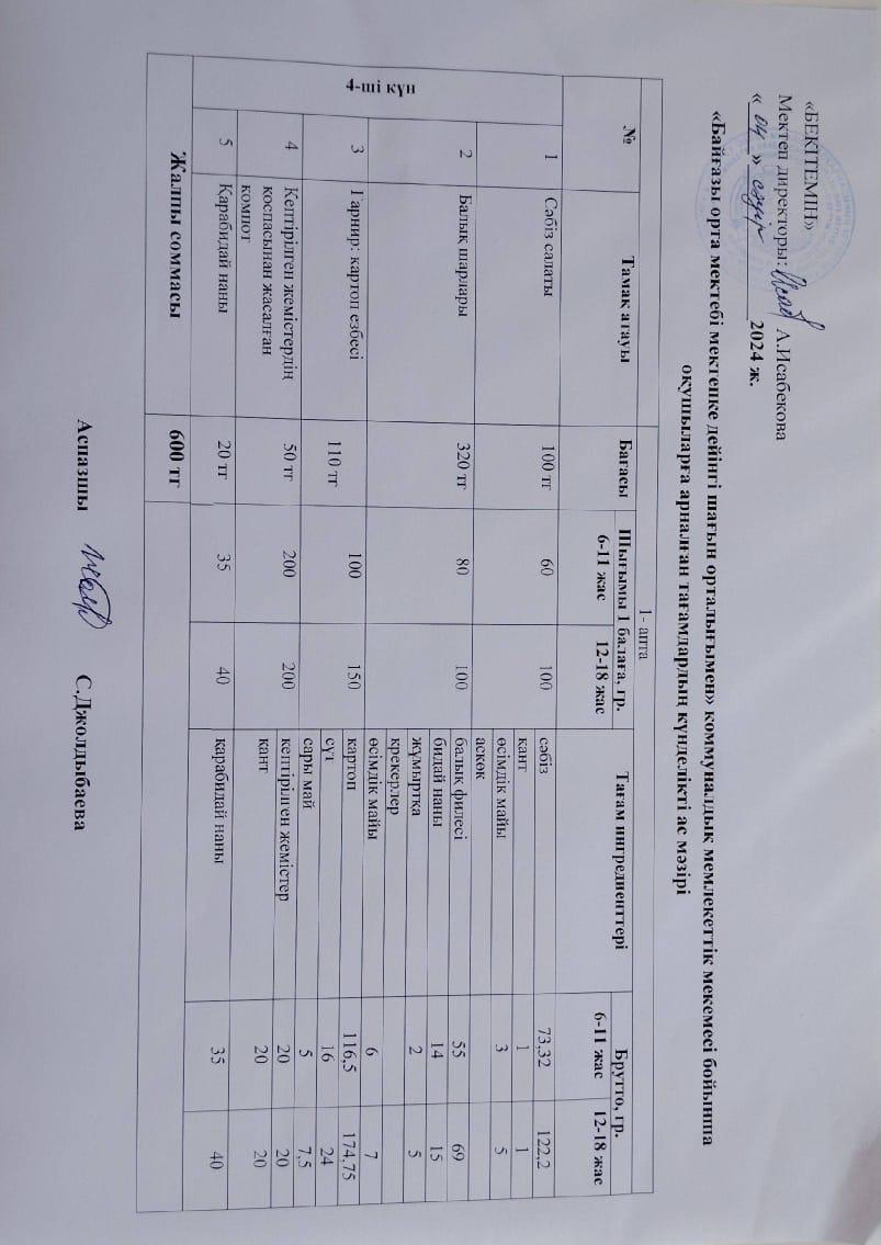 Күнделікті ас мәзірі