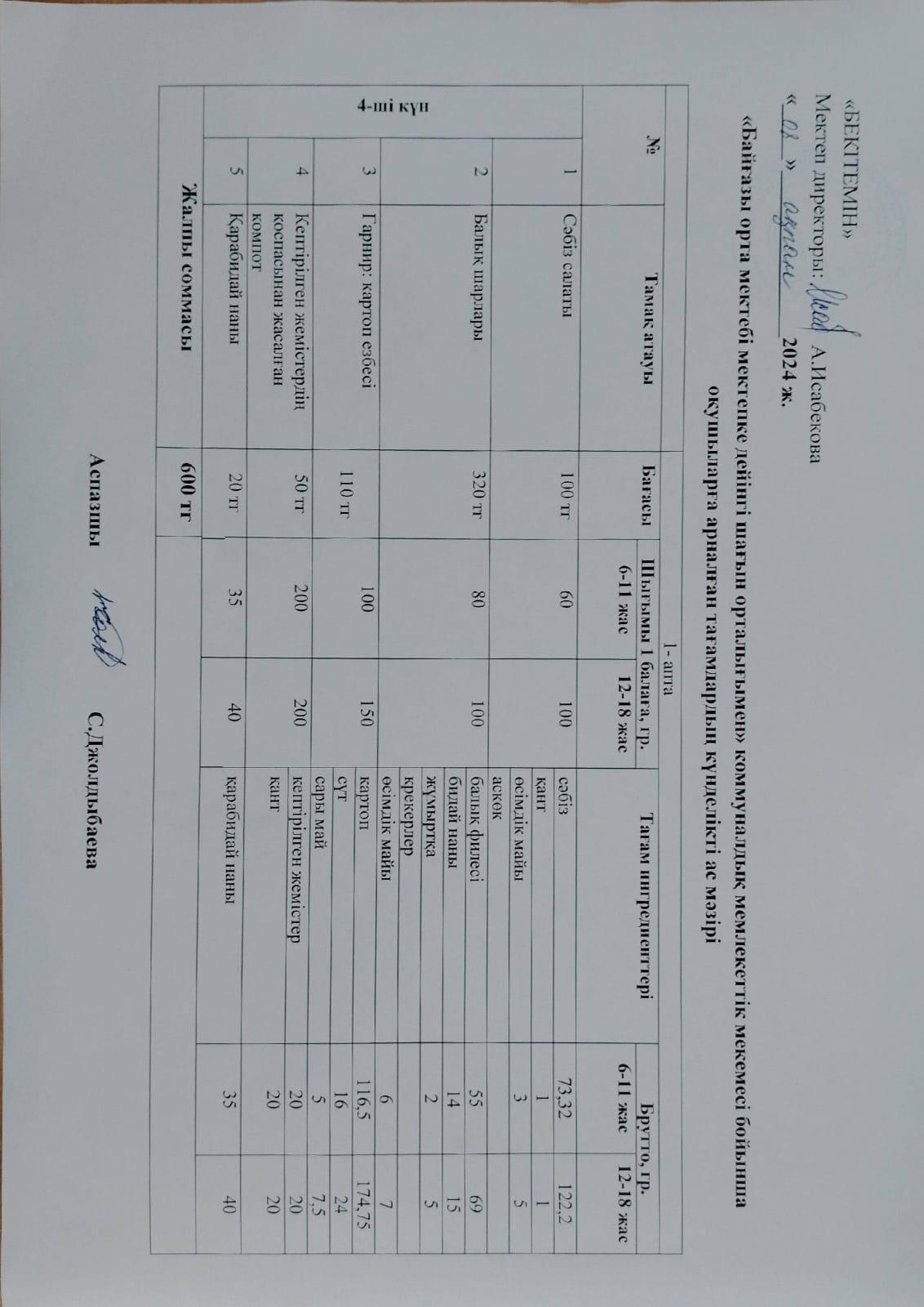 Күнделікті ас мәзірі