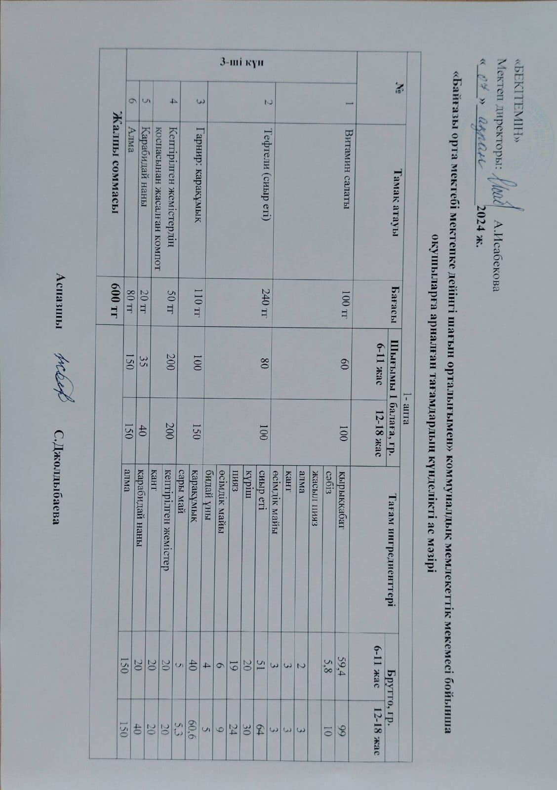 Күнделікті ас мәзірі