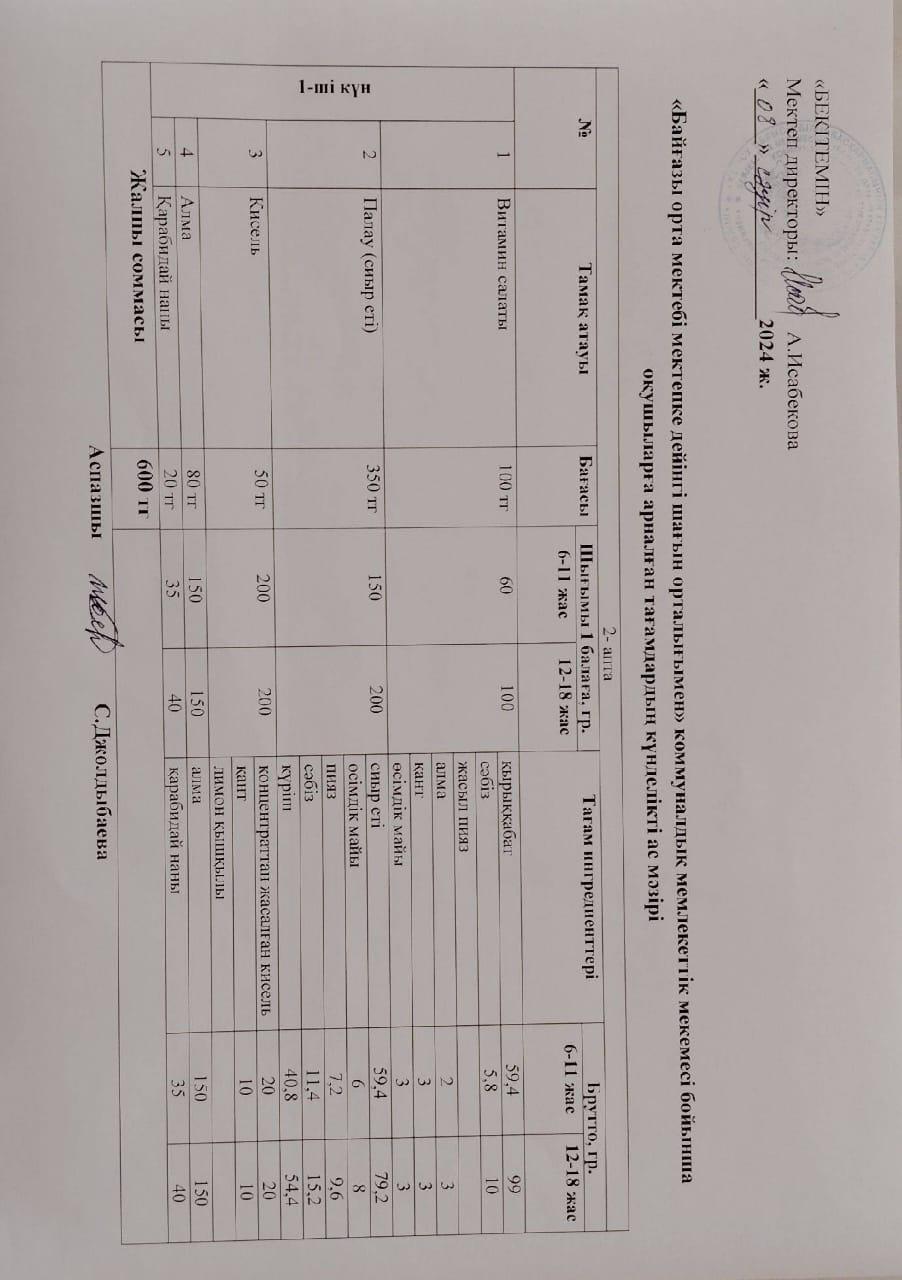 Күнделікті ас мәзірі