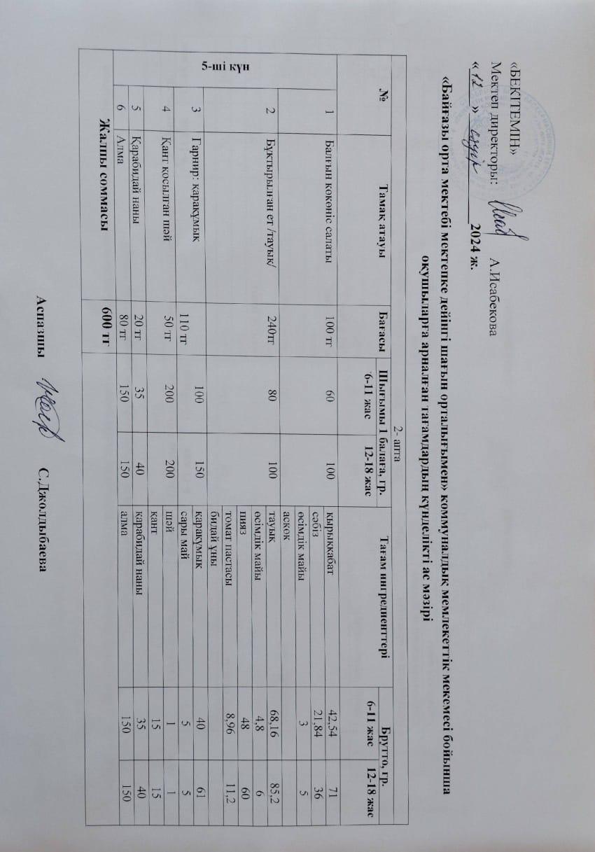 Күнделікті ас мәзірі