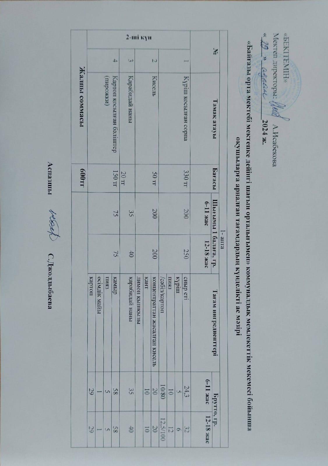 Күнделікті ас мәзірі