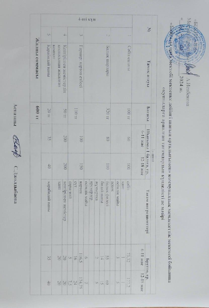 Күнделікті ас мәзірі