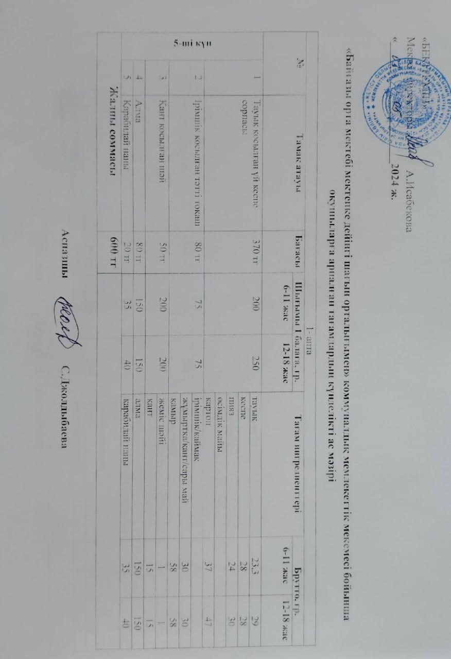 Күнделікті ас мәзірі