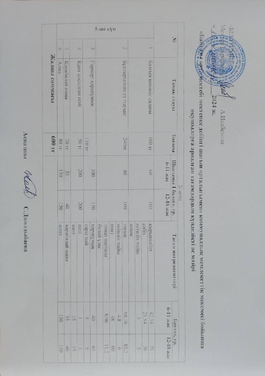 Күнделікті ас мәзірі