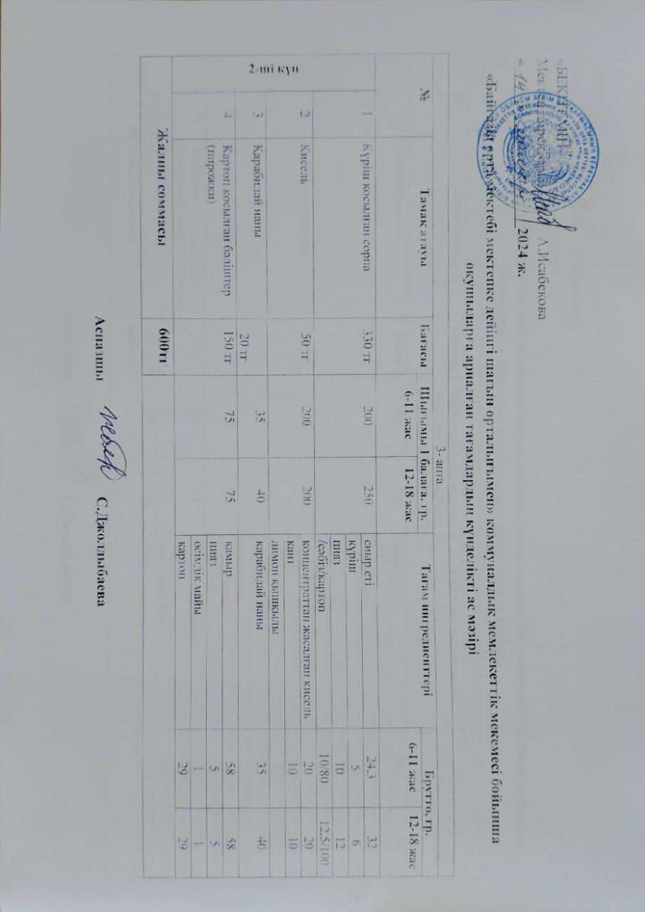 Күнделікті ас мәзірі