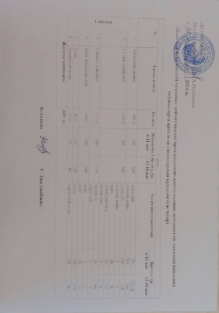 Күнделікті ас мәзірі