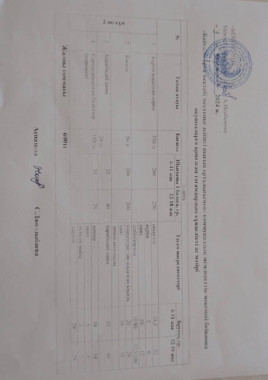 Күнделікті ас мәзірі