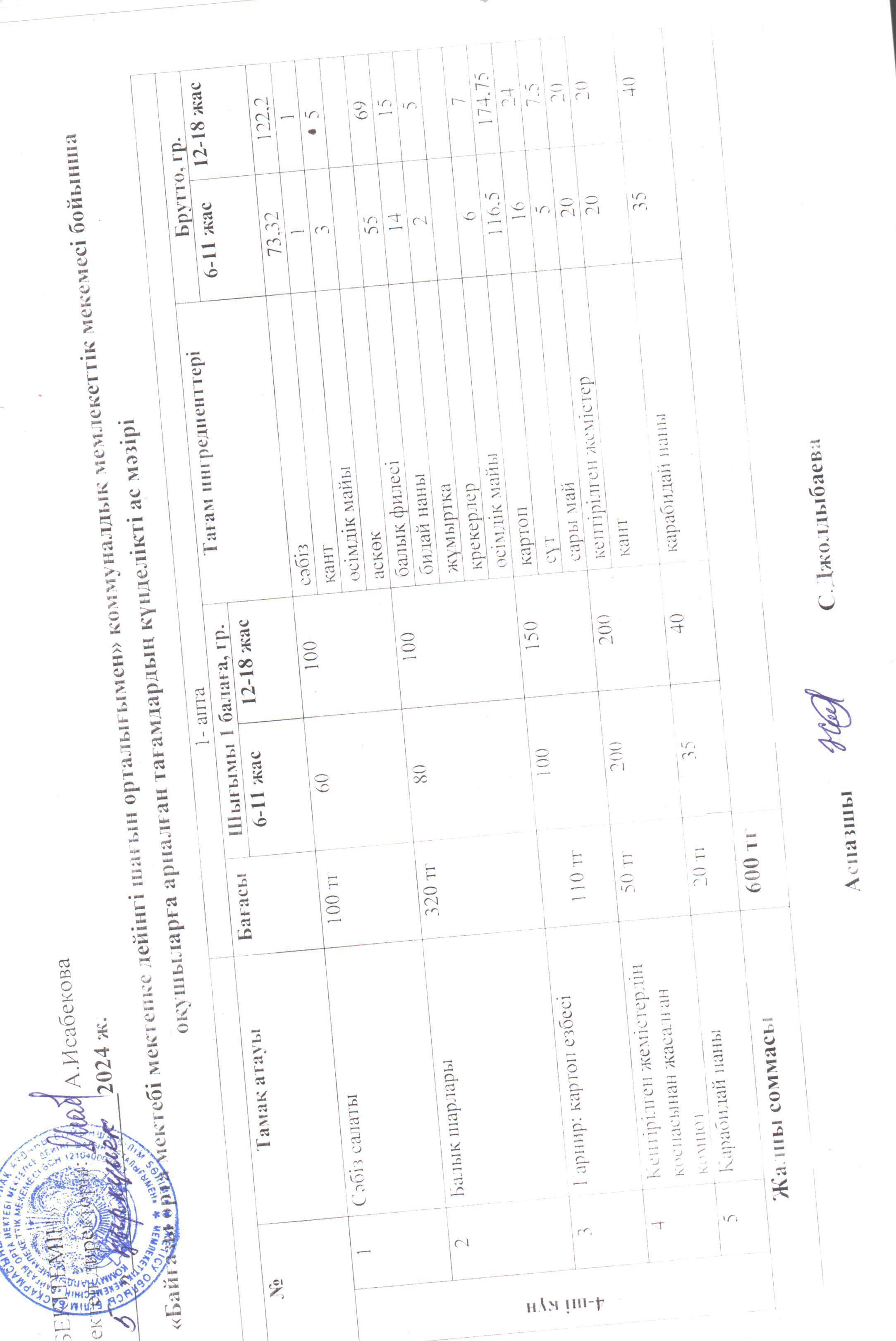 Күнделікті ас мәзірі