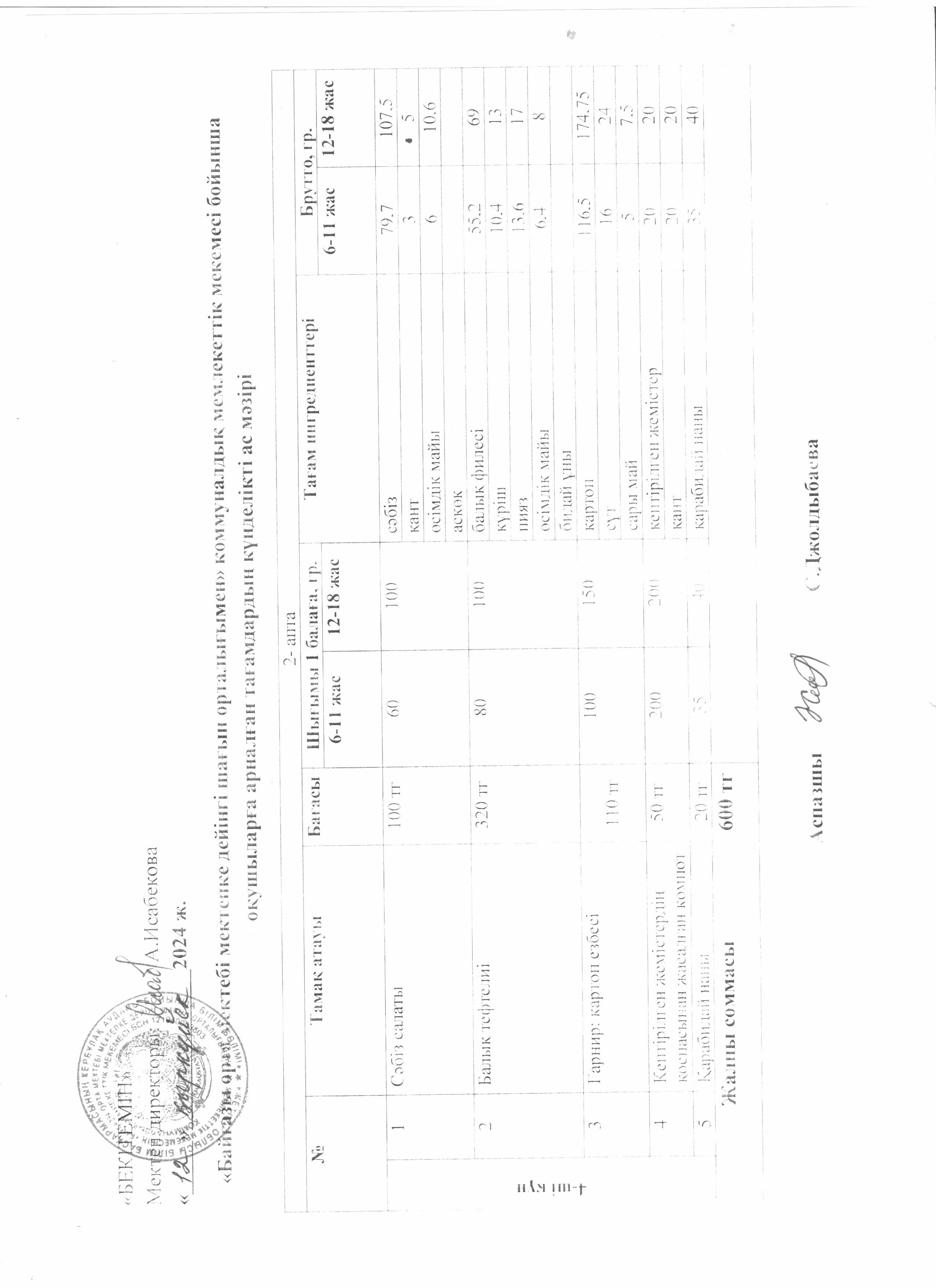 Күнделікті ас мәзірі