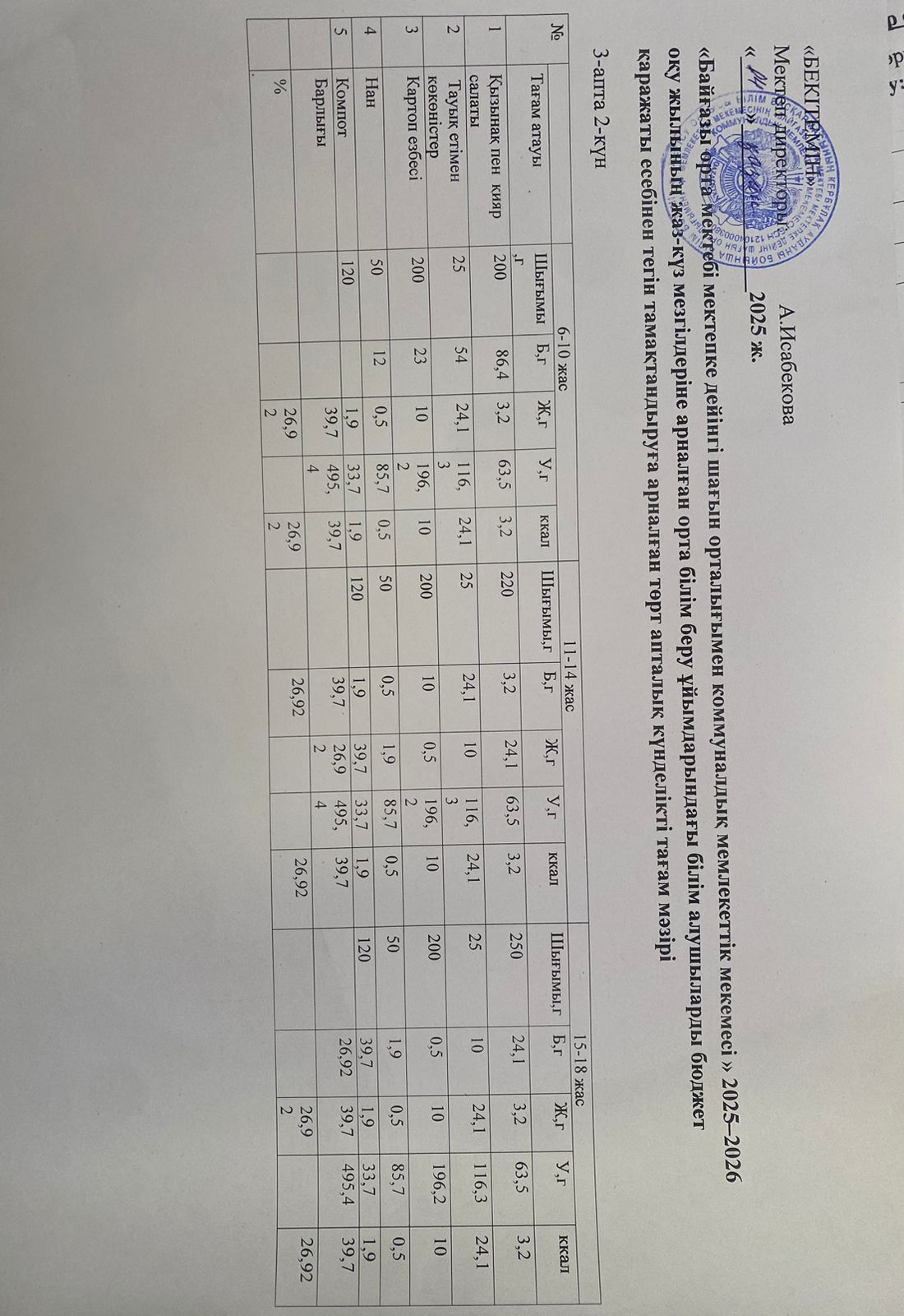 Күнделікті ас мәзірі