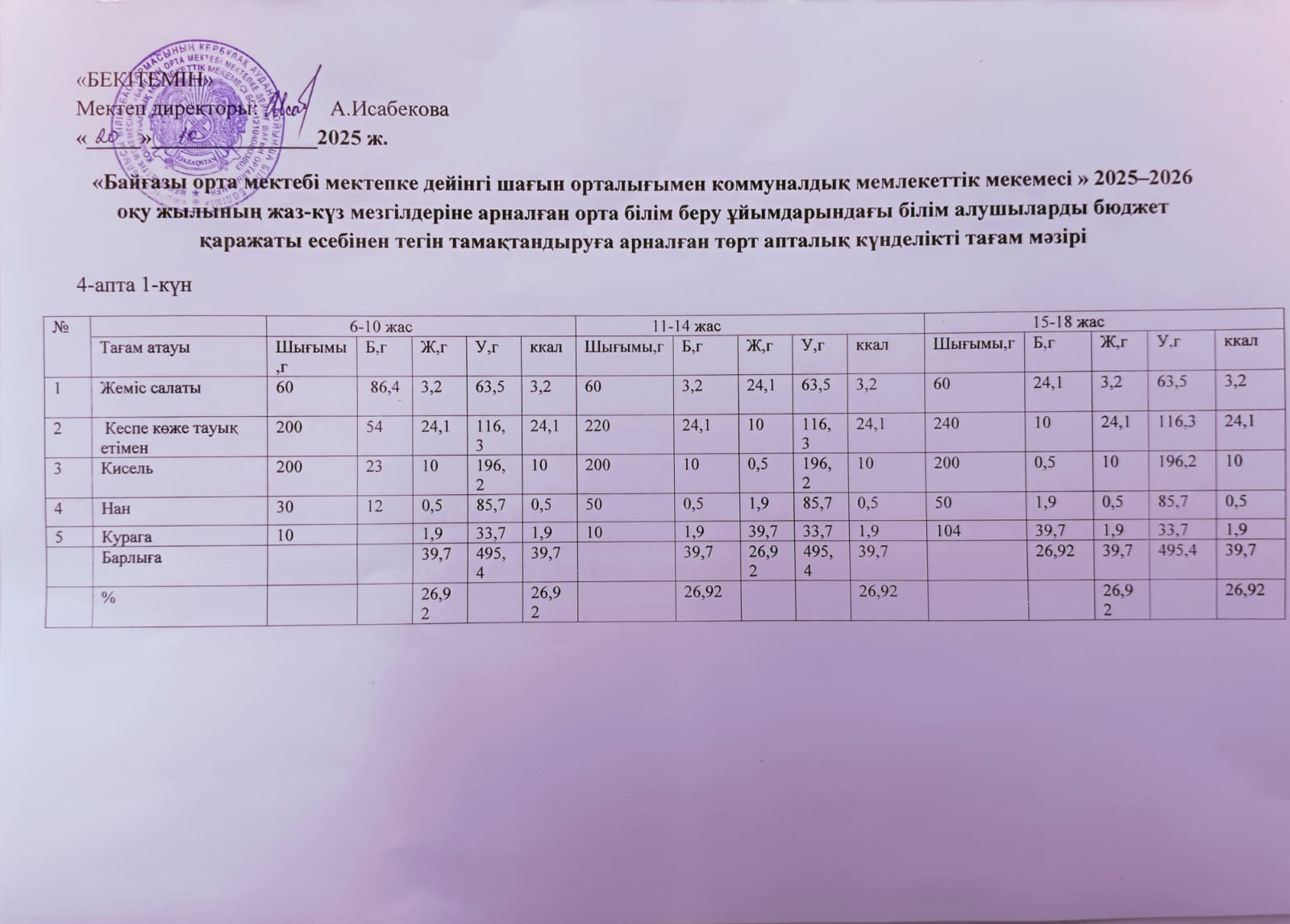 Күнделікті ас  мәзірі