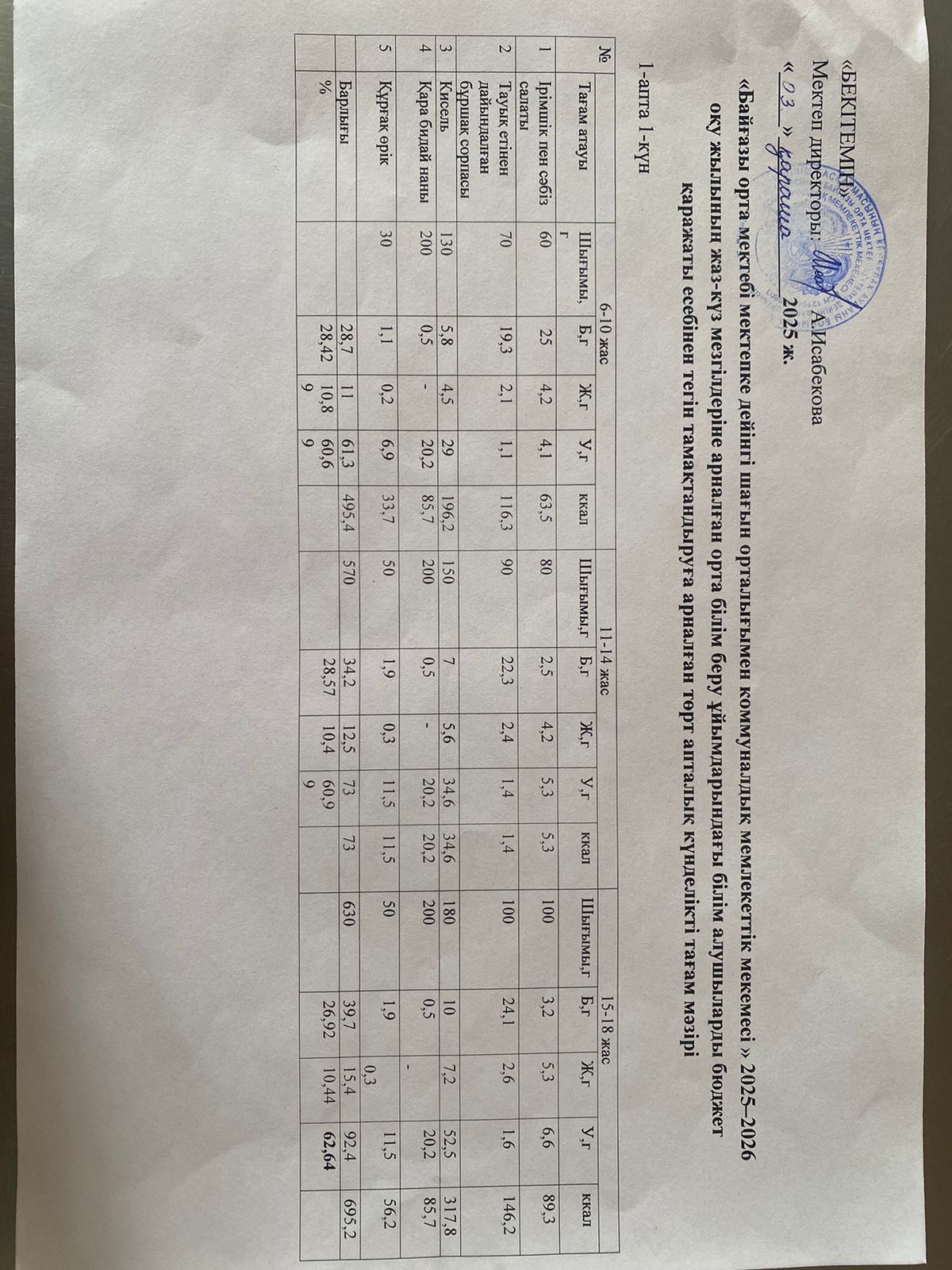 Күнделікті ас мәзірі