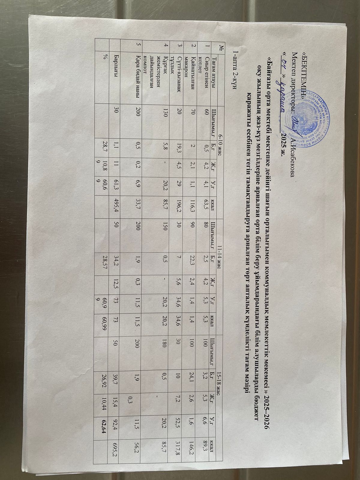 Күнделікті ас мәзірі