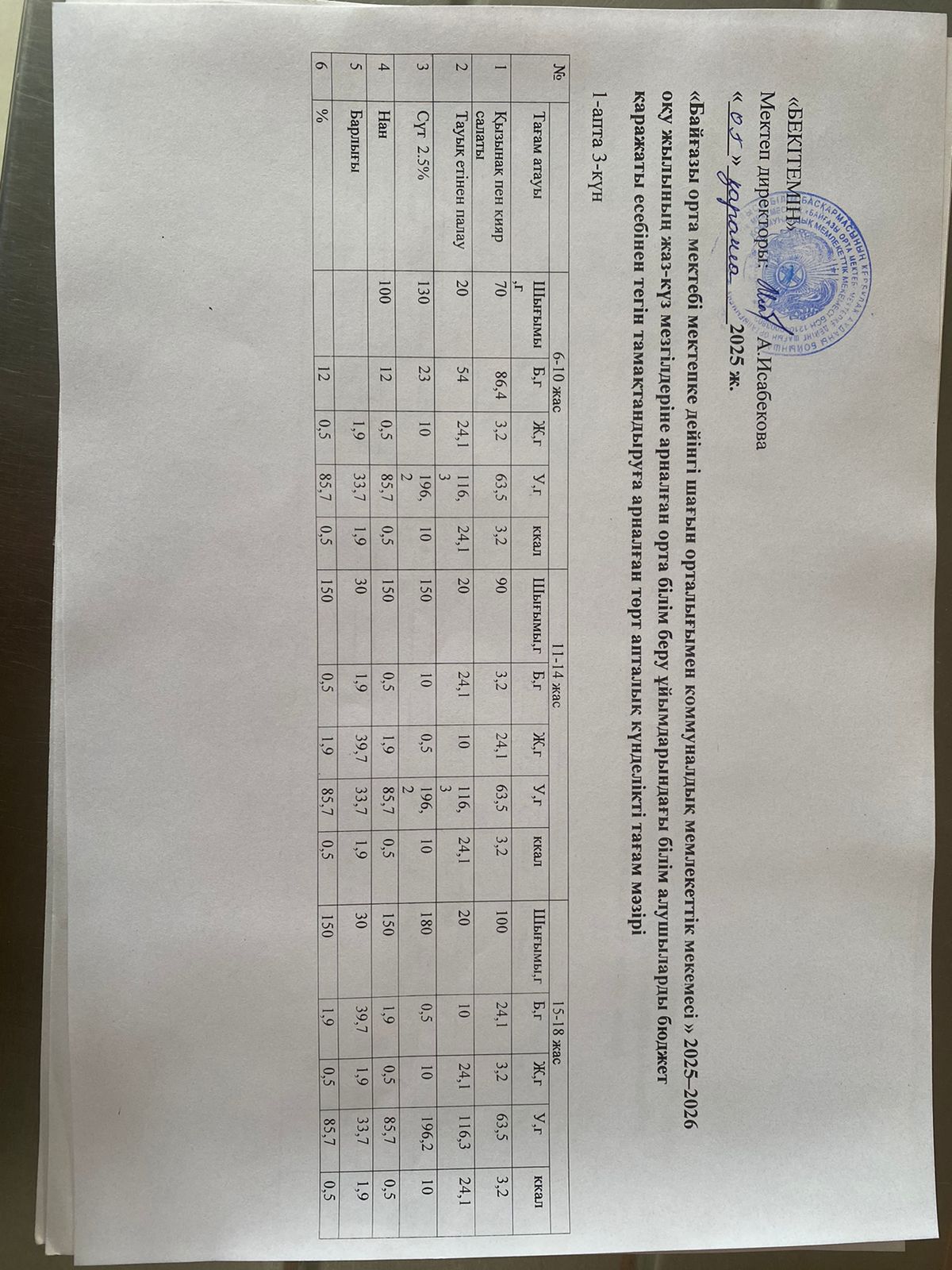 Күнделікті ас мәзірі\