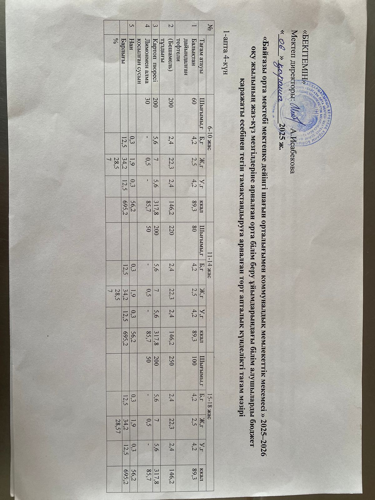 Күнделікті ас мәзірі